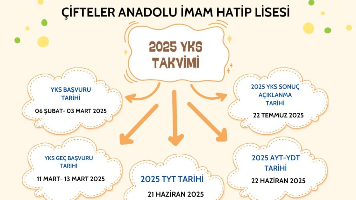 REHBERLİK SERVİSİ TARAFINDAN SINAV BAŞVURU SÜRECİ İLE İLGİLİ BİLGİLENDİRME YAPILDI.